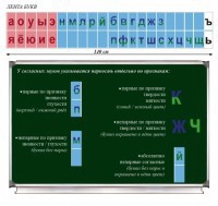 Таблица "Лента букв" - fgospostavki.ru - Смоленск