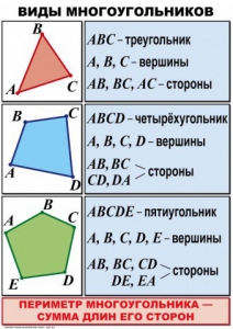 Комплект таблиц по математике для начальной школы. Математика 4 класс - fgospostavki.ru - Смоленск