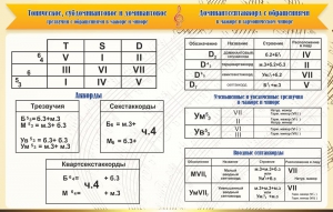 Стенд "Аккорды" - fgospostavki.ru - Смоленск