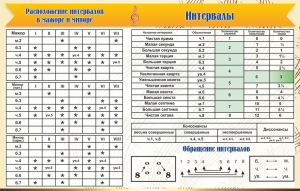 Стенд "Интервалы" - fgospostavki.ru - Смоленск