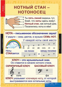 Комплект таблиц. Музыка. Начальная школа. - fgospostavki.ru - Смоленск