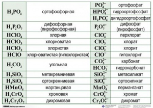 Справочные таблицы для кабинета химии (комплект 19 таблиц и 32 раздаточных карточек) - fgospostavki.ru - Смоленск