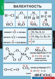 Комплект таблиц. Химия. 8-9 классы. - fgospostavki.ru - Смоленск