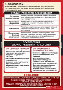Комплект таблиц. ОБЖ. Факторы, разрушающие здоровье человека. - fgospostavki.ru - Смоленск