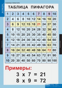 Комплект таблиц. Математика. Математические таблицы для начальной школы. - fgospostavki.ru - Смоленск