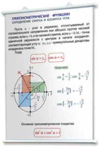 Плакаты по математике для оформления кабинета. - fgospostavki.ru - Смоленск