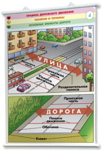 Плакаты по правилам дорожного движения. Для оформления кабинета. - fgospostavki.ru - Смоленск