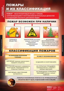 Комплект таблиц. ОБЖ. Пожарная безопасность. - fgospostavki.ru - Смоленск