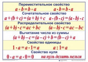 Математические таблицы для начальной школы - fgospostavki.ru - Смоленск