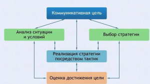 Интерактивные курсы. Русский язык 11 класс . Базовый. - fgospostavki.ru - Смоленск