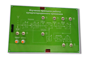 Сменная панель «Изучение принципа работы супергетеродинного приемника» - fgospostavki.ru - Смоленск