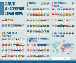 Стенд "Флаги и население мира" - fgospostavki.ru - Смоленск