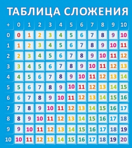 Стенд "Таблица сложения" - fgospostavki.ru - Смоленск