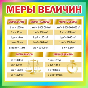 Стенд "Меры величин" - fgospostavki.ru - Смоленск