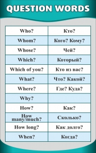 Стенд "Вопросительные слова" - fgospostavki.ru - Смоленск