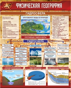 Стенд "Физическая география. Гидросфера" Вариант 1 - fgospostavki.ru - Смоленск