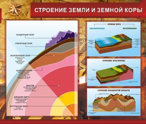 Стенд "Строение Земли и земной коры" Вариант 2 - fgospostavki.ru - Смоленск