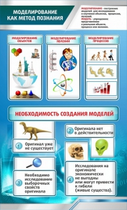 Стенд "Моделирование как метод познания" - fgospostavki.ru - Смоленск
