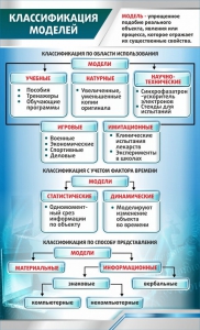 Стенд "Классификация моделей" - fgospostavki.ru - Смоленск