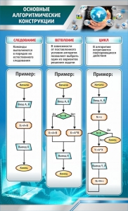 Стенд "Основные алгоритмические функции" - fgospostavki.ru - Смоленск
