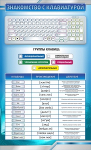 Стенд "Знакомство с клавиатурой" - fgospostavki.ru - Смоленск