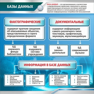 Стенд "Базы данных" - fgospostavki.ru - Смоленск