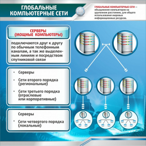 Стенд "Глобальные компьютерные сети" - fgospostavki.ru - Смоленск