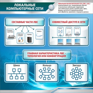 Стенд "Локальные компьютерные сети" - fgospostavki.ru - Смоленск
