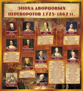 Стенд "Эпоха дворцовых переворотов" - fgospostavki.ru - Смоленск