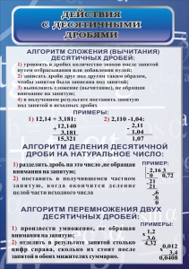 Стенд "Действия с десятичными дробями" - fgospostavki.ru - Смоленск