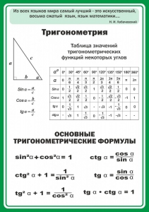 Стенд "Тригонометрия" Вариант 2 - fgospostavki.ru - Смоленск