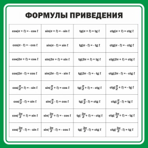 Стенд "Формулы приведения" - fgospostavki.ru - Смоленск