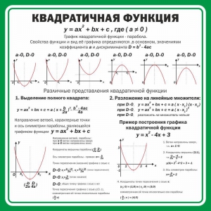 Стенд "Квадратичная функция" - fgospostavki.ru - Смоленск