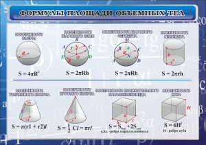 Стенд "Формулы площади объемных тел" - fgospostavki.ru - Смоленск