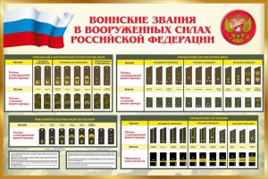 Стенд "Воинские звания в вооруженных силах РФ" - fgospostavki.ru - Смоленск
