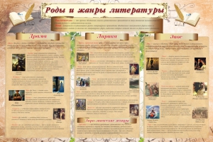 Стенд "Роды и жанры литературы" - fgospostavki.ru - Смоленск