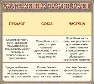 Стенд "Служебные части речи" - fgospostavki.ru - Смоленск