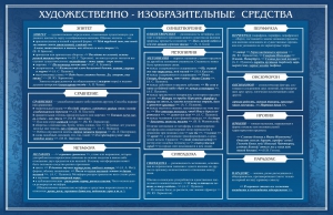 Стенд "Художественно-изобразительные средства" - fgospostavki.ru - Смоленск
