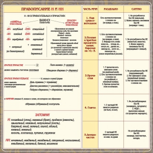 Стенд "Правописание Н и НН" - fgospostavki.ru - Смоленск