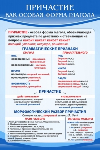 Стенд "Причастие как особая форма глагола" - fgospostavki.ru - Смоленск