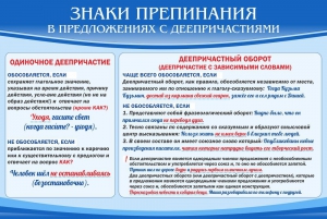 Стенд "Знаки препинания в предложениях с деепричастием" - fgospostavki.ru - Смоленск