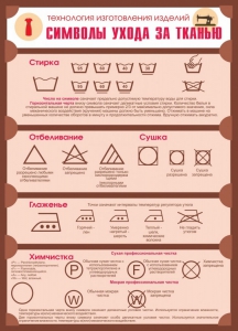 Стенд "Символы ухода за тканью" - fgospostavki.ru - Смоленск