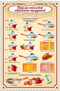 Стенд "Приемы тепловой обработки продуктов" - fgospostavki.ru - Смоленск