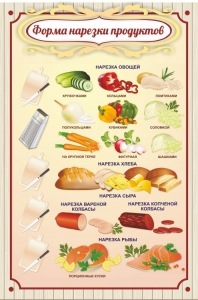 Стенд "Форма нарезки продуктов" - fgospostavki.ru - Смоленск