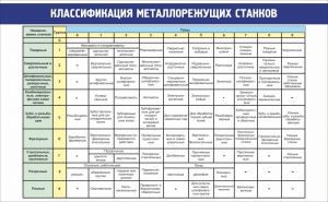 Стенд "Классификация металлорежущих станков" - fgospostavki.ru - Смоленск