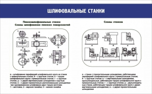 Стенд "Шлифовальные станки" - fgospostavki.ru - Смоленск