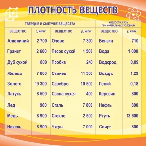 Стенд "Плотность веществ" - fgospostavki.ru - Смоленск