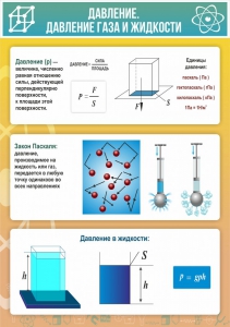 Стенд "Давление газа и жидкости" - fgospostavki.ru - Смоленск