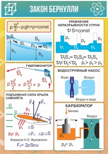 Стенд "Закон Бернулли" - fgospostavki.ru - Смоленск