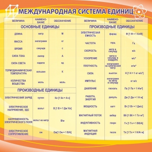 Стенд "Международная система единиц" - fgospostavki.ru - Смоленск